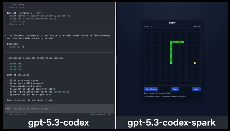 GPT-5.3 Codex Spark: el modelo ultrarrápido para programar en tiempo real GPT‑5.3‑Codex‑Spark vs GPT‑5.3‑Codex